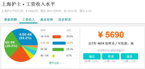 靈魂暴擊 上海剛畢業大學生起薪8千 貧窮限制了我的想象力